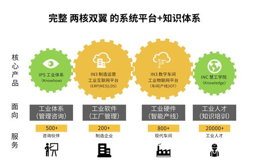 慧工云 數字化工廠引領企業轉型，精益管理咨詢賦能新智造