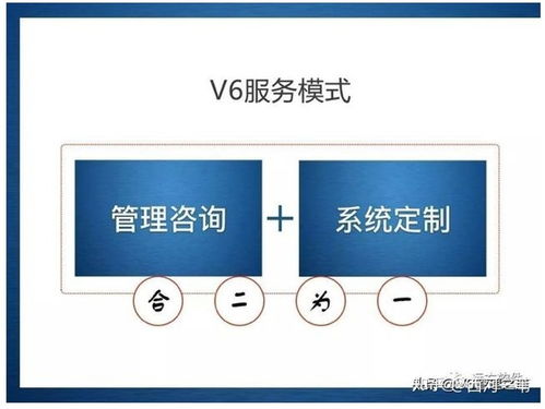 長慶企業信息化管理新路徑 以咨詢為先導，以定制促變革
