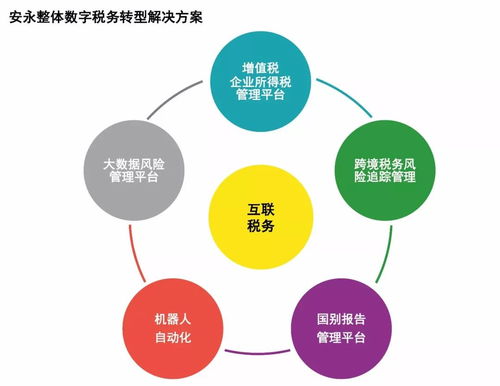 稅改新紀元下的企業戰略轉型 安永2018年度中國企業高級稅務管理人論壇洞察