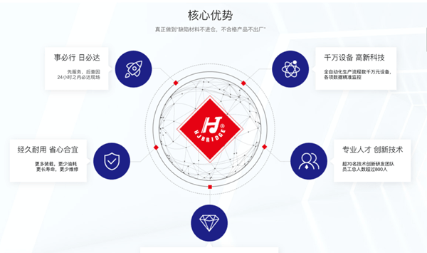 華勁車軸攜手正睿咨詢啟動全面管理升級