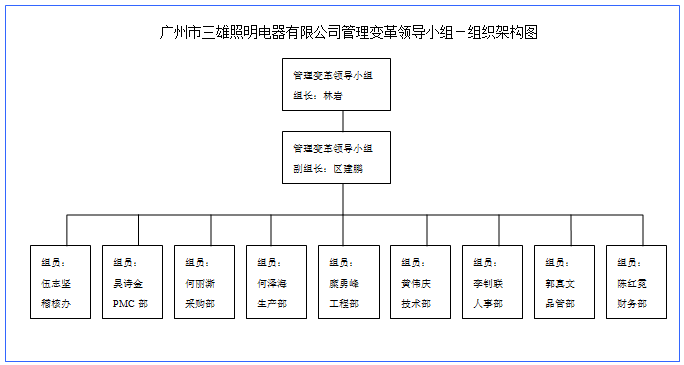 從駐廠培訓到系統變革 贏在執行賦能制造型企業持續進化的管理咨詢之路